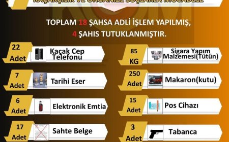 Kahramanmaraş Polisi 22–28 Eylül’de Yüzlerce Operasyon Düzenledi